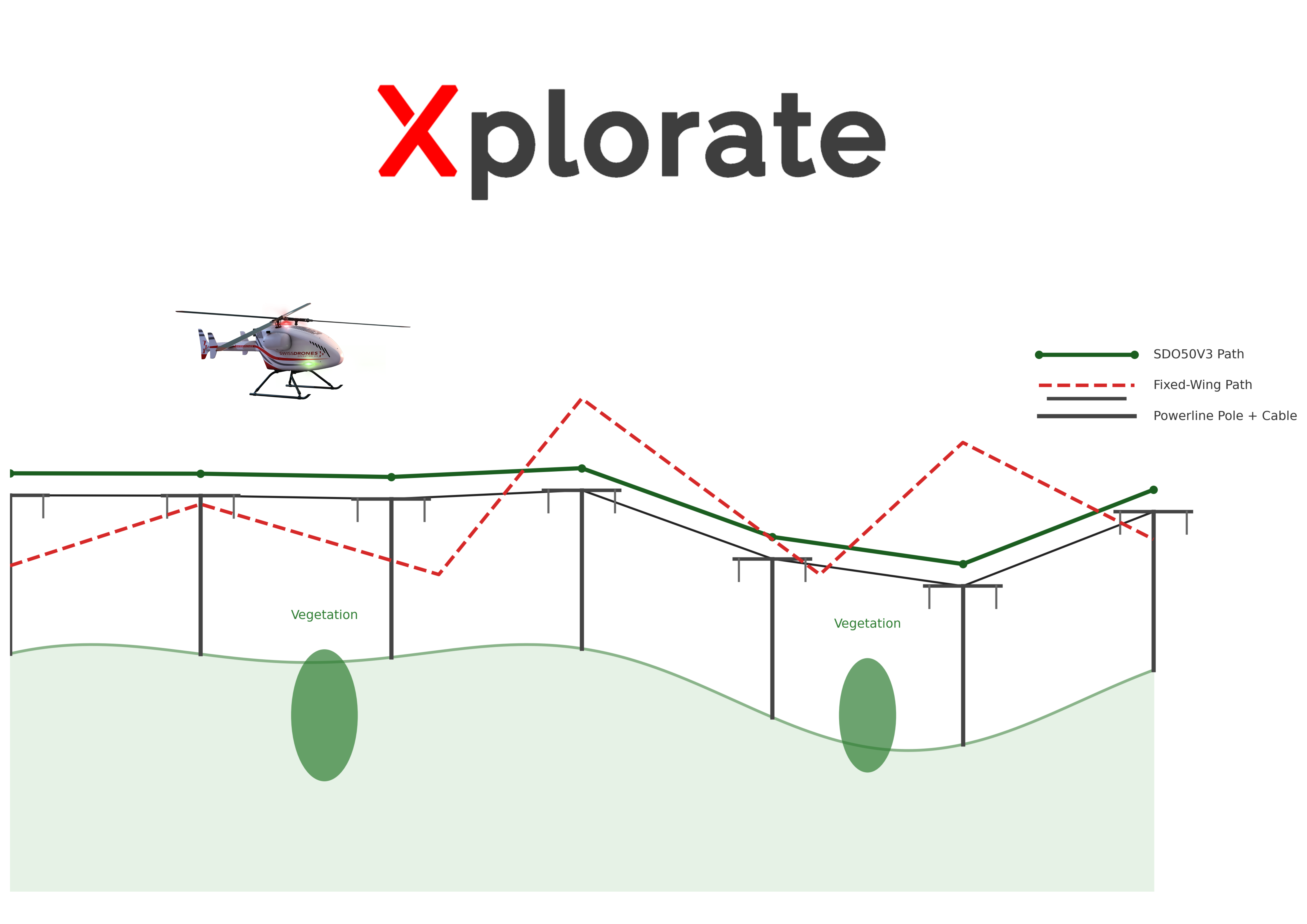 Xplorate Powerline 2025.07